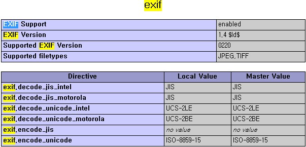 PHP中如何读取照片exif信息