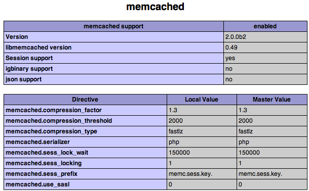 怎么在linux中安装memcached客户端