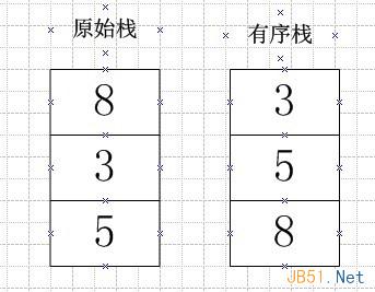 怎么用PHP解决的一个栈