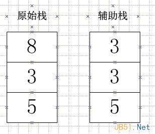 怎么用PHP解决的一个栈