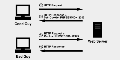 php Session的工作機制詳解