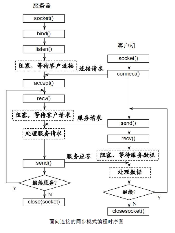 如何在php项目中使用websocket