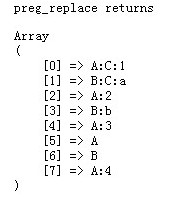 如何理解php preg_replace替换