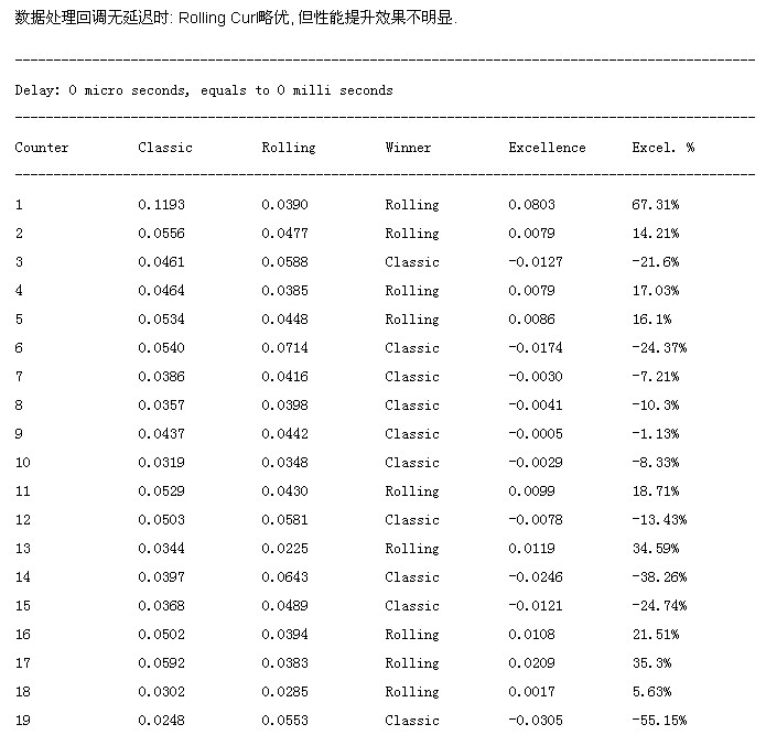 php cURL和Rolling cURL并发方式有哪些区别