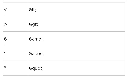 如何使用php操作xml