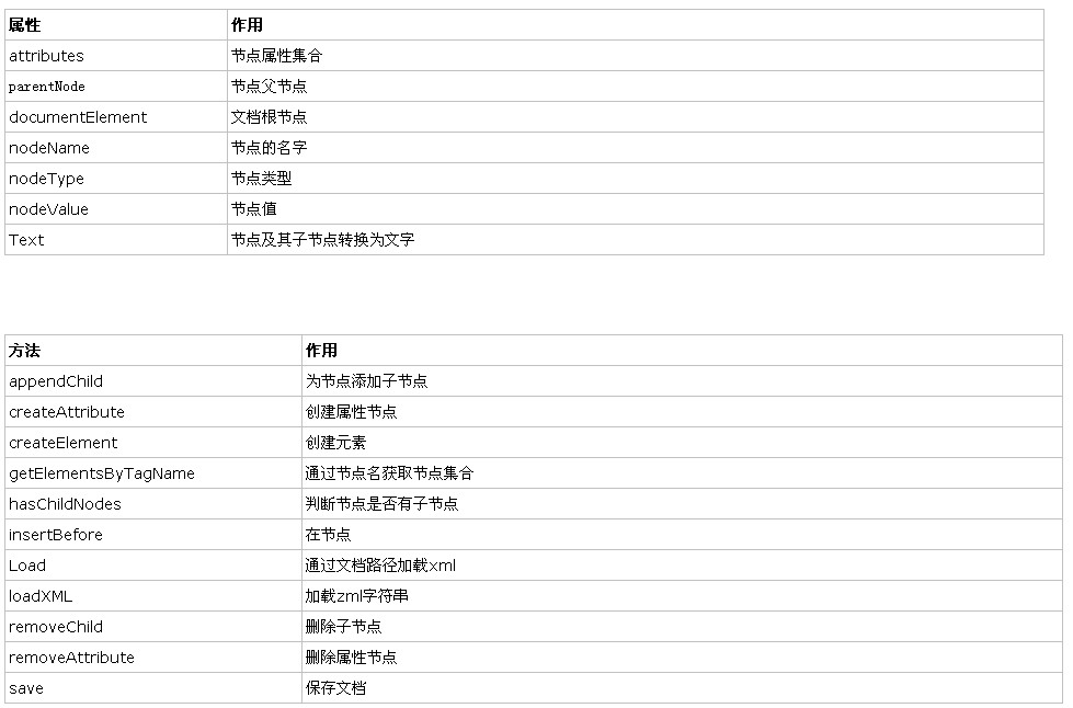 如何使用php操作xml