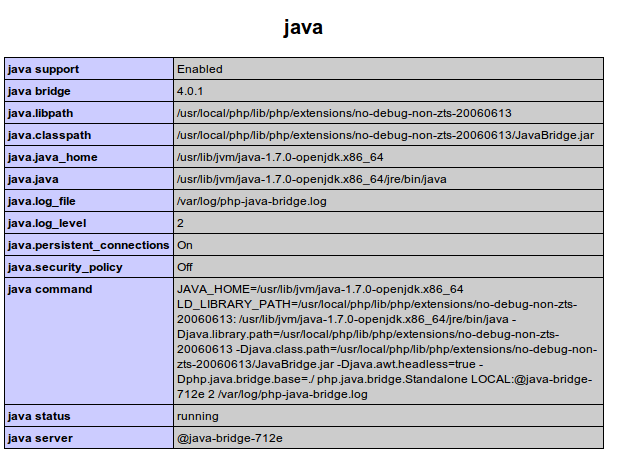 PHP与Java怎么进行通信