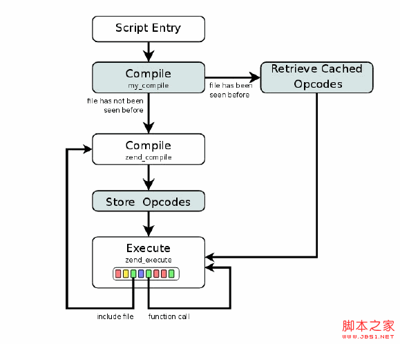 php缓存技术的详细讲解