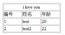 怎么在PHP中通过table标签输出EXCEL