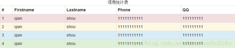 css中table标签的结构与合并单元格的实例代码