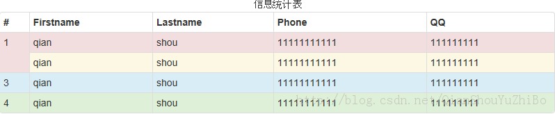 css中table标签的结构与合并单元格的实例代码