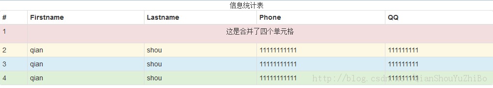css中table标签的结构与合并单元格的实例代码