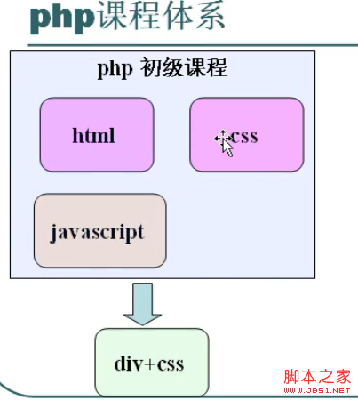 浅析php学习的路线图