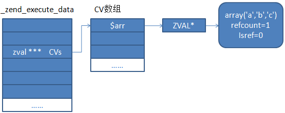 怎么在php中的foreach问题进行处理