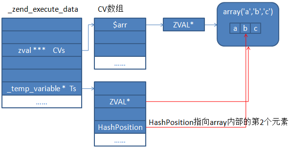 怎么在php中的foreach问题进行处理