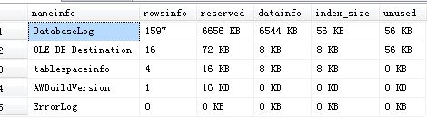 怎么查看MSSQL数据库用户每个表占用的空间大小
