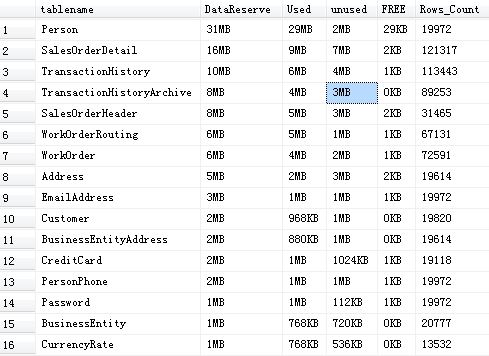 怎么查看MSSQL数据库用户每个表占用的空间大小