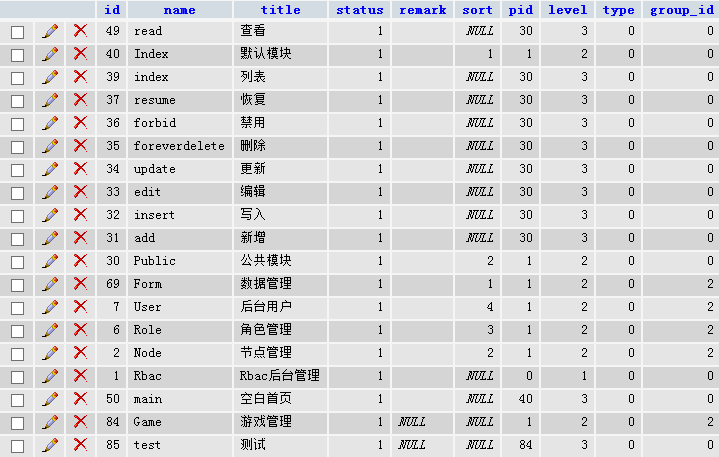 ThinkPHP中RBAC有什么用