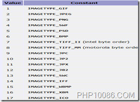 使用PHP怎么对图片的格式进行判断