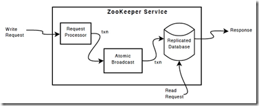 如何正确的使用Zookeeper