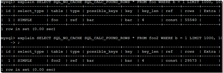 mysql性能查詢過程的使用方法