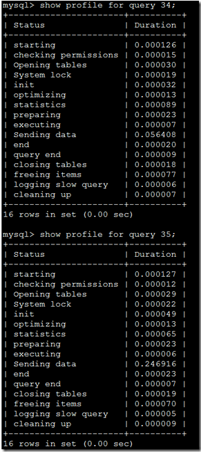 mysql性能查詢過程的使用方法