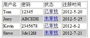 PHP數(shù)組循環(huán)語(yǔ)句實(shí)例用法