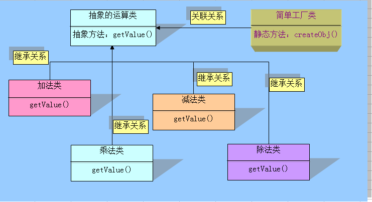 如何实现PHP中“简单工厂模式”