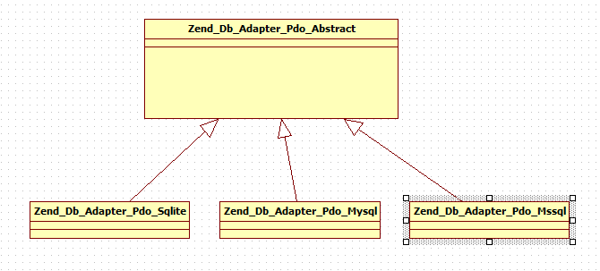 如何在Zend Framework中实现一个简单工厂模式