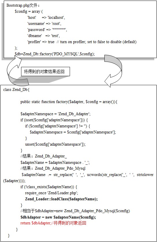 Zend Framework中的工厂模式怎么使用