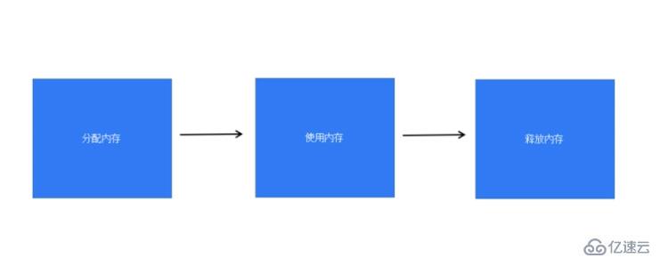 JavaScript如何處理內(nèi)存泄漏