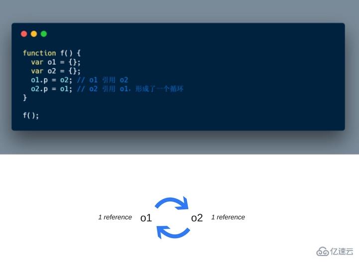 JavaScript如何处理内存泄漏