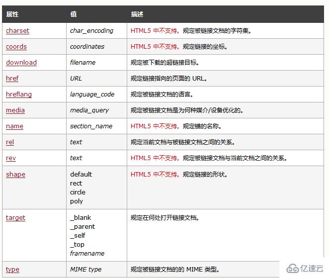 css中a代表的是什么