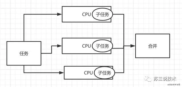 stream如何正确的在java8中使用