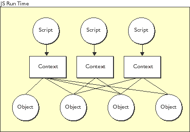 怎么進行JavaScript-C/C++引擎嵌入開發(fā)