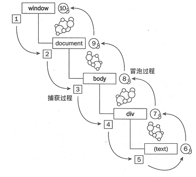 JavaScript的事件机制举例分析