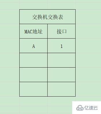 交换机如何更新交换表