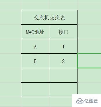 交换机如何更新交换表