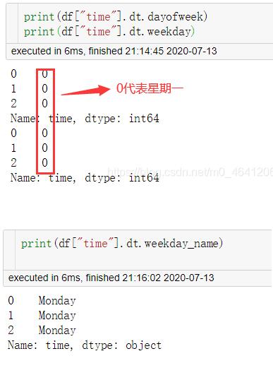 pandas數(shù)據(jù)分析庫中的dt接口如何在Python中使用