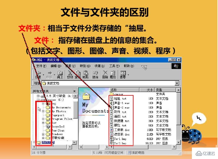 文件與文件夾有哪些區(qū)別