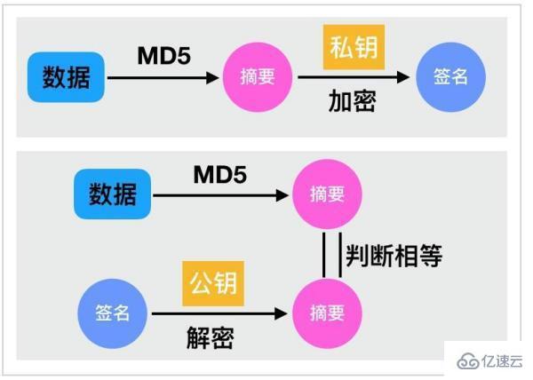 對稱加密與非對稱加密有什么不同