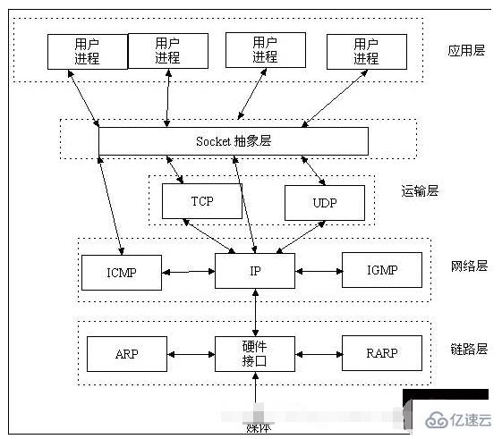 websocket和http的