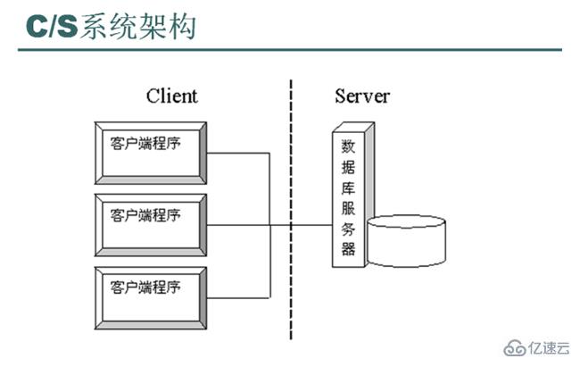 cs架构和bs架构有哪些区别