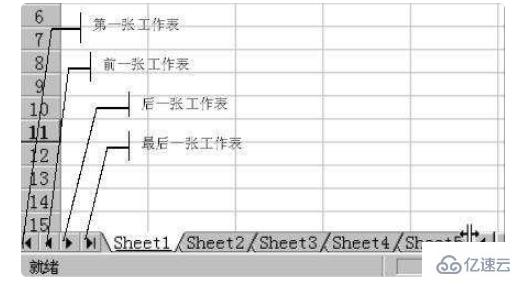 工作簿和工作表有哪些区别