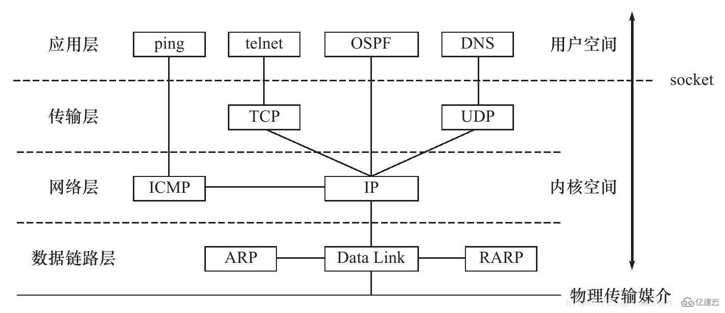 tcp/ip参考模型可以分为几层