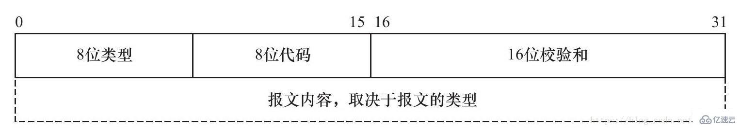 tcp/ip参考模型可以分为几层