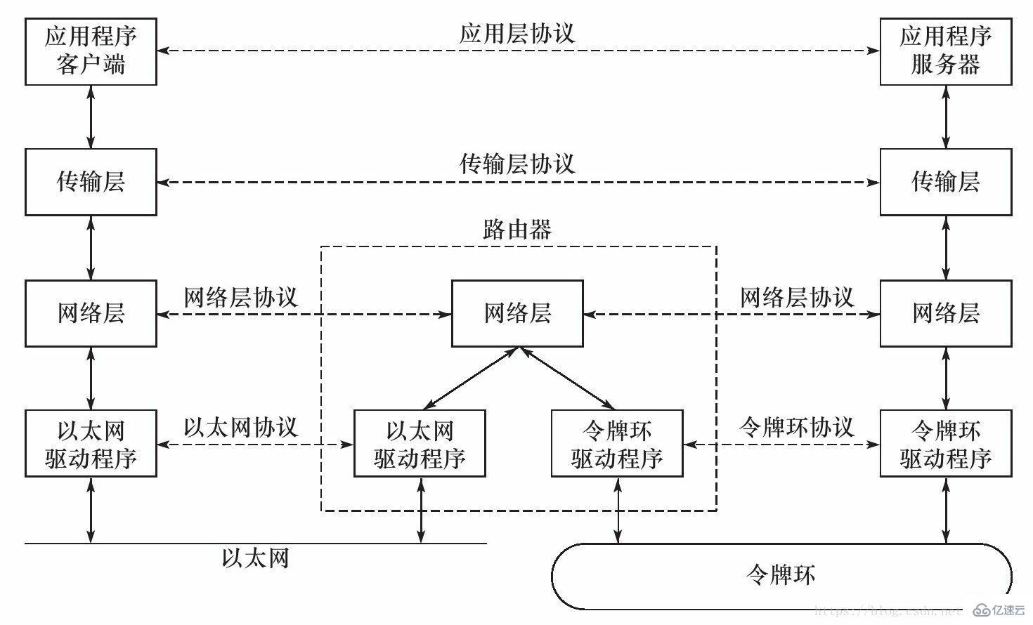 tcp/ip参考模型可以分为几层