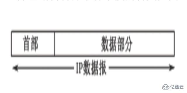 计算机中ip协议有什么用