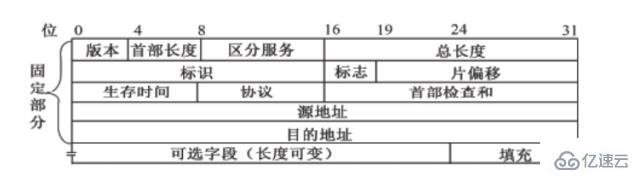 计算机中ip协议有什么用