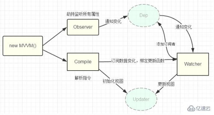 mvvm的實(shí)例分析